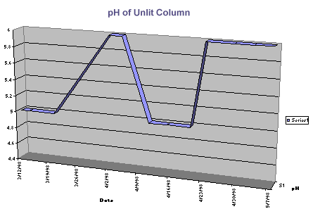 winogradsky column discription winogradsky column discription